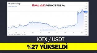 IoTeX (IOTX) coin son 24 saatte yüzde 27 yükseldi! IOTX USDT günün en fazla yükseleni oldu...