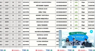TOKİ Bolu Mudurnu 108 konut kura çekilişi sonuçları isim listesi açıklandı
