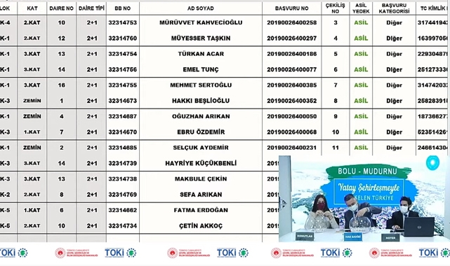TOKİ Bolu Mudurnu 108 konut kura çekilişi sonuçları isim listesi açıklandı