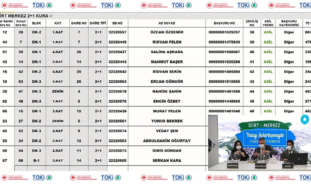 TOKİ Siirt 111 konutluk projede kura çekilişi sonuçları belli oldu