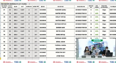 TOKİ Nevşehir Derinkuyu 2+1 ve 3+1 kura çekilişi sonuçları