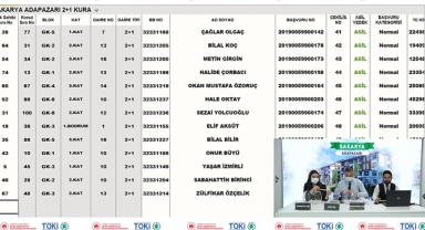 TOKİ Sakarya Adapazarı 2+1 ve 3+1 konut kura çekilişi sonuçları