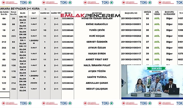 TOKİ Ankara Beypazarı 428 konutun hak sahibi belirleme kura çekilişi sonuçları
