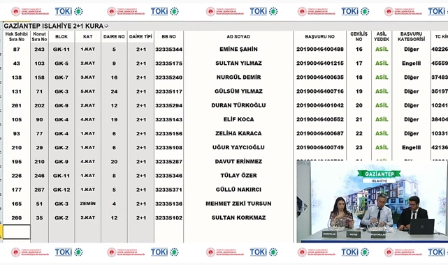 TOKİ Gaziantep Islahiye 2+1 - 3+1 konut kura çekilişi sonuçları