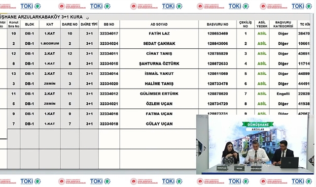 TOKİ Gümüşhane Arzular projesi 55 konut kura çekilişi sonuçları belli oldu
