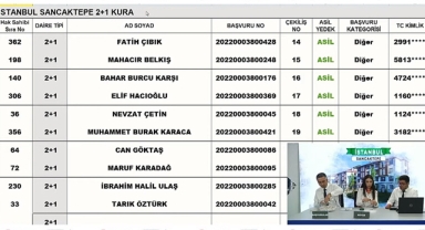 TOKİ İstanbul Sancaktepe 2+1 - 3+1 kura çekilişi sonuçları