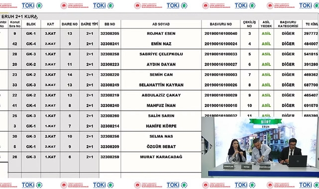 TOKİ Siirt Eruh 2+1 - 3+1 konut kura çekilişi sonuçları