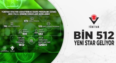 Bin 512 öğrenci daha STAR programına dahil edildi