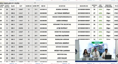 TOKİ Denizli Baklan 2+1 ve 3+1 konut kura çekilişi sonuçları