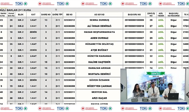 TOKİ Denizli Baklan 2+1 ve 3+1 konut kura çekilişi sonuçları
