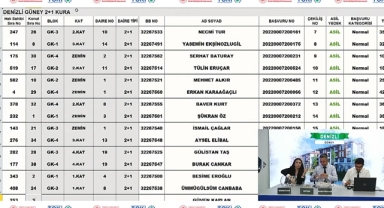 TOKİ Denizli Güney 44 konut kura çekilişi sonuçları belirlendi