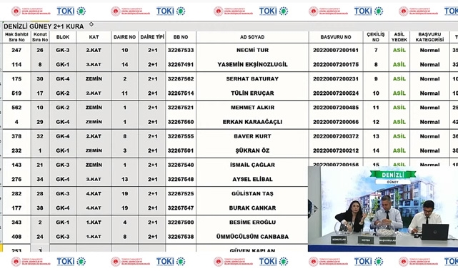 TOKİ Denizli Güney 44 konut kura çekilişi sonuçları belirlendi