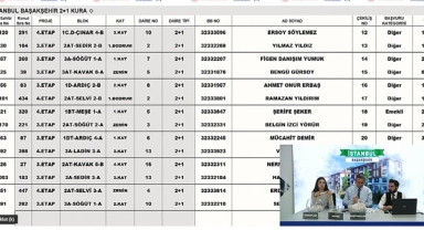 TOKİ İstanbul Başakşehir 2+1 ve 3+1 kura çekilişi sonuçları belli oldu