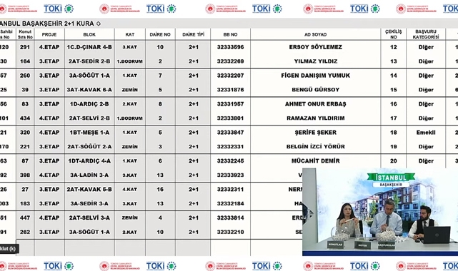TOKİ İstanbul Başakşehir 2+1 ve 3+1 kura çekilişi sonuçları belli oldu
