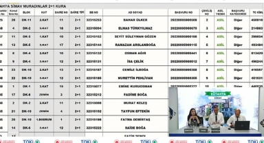 TOKİ Kütahya Simav Muradınlar 36 konut için kura çekilişi sonuçları açıklandı