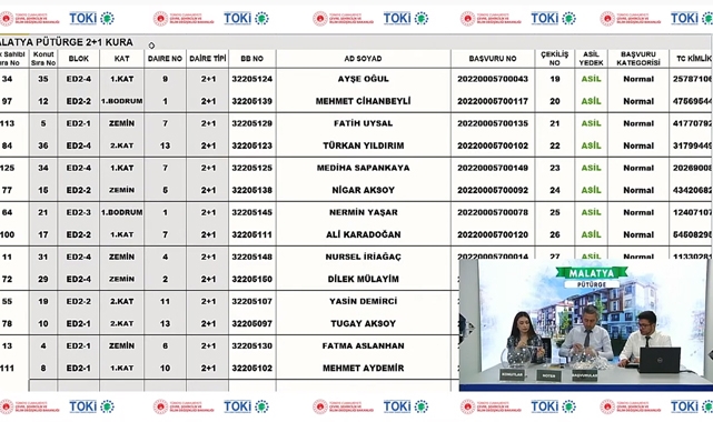 TOKİ Malatya Pütürge 56 konutluk projede 2+1 - 3+1 kura çekilişi sonuçları belli oldu