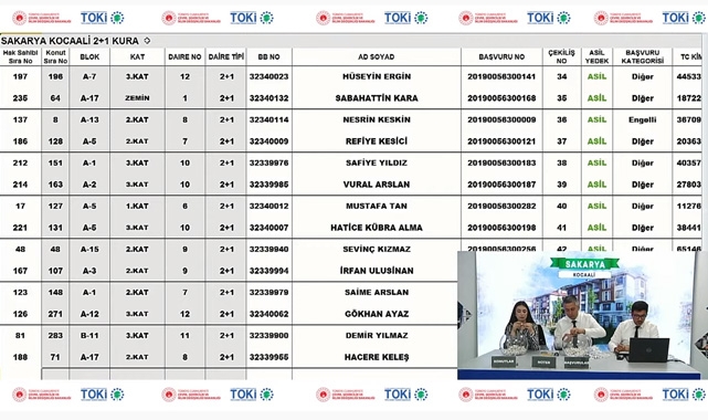 TOKİ Sakarya Kocaali 403 konutun kura çekilişi sonuçları belli oldu