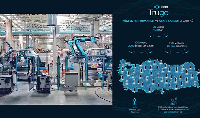 Togg fiyatına ÖTV indirimi ve EPDK şarj ağı lisansı heyecanlandırdı
