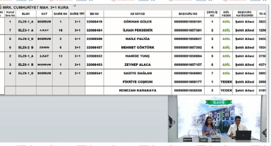 TOKİ Elazığ Merkez Cumhuriyet Mahallesi 3+1 kura çekilişi sonuçları