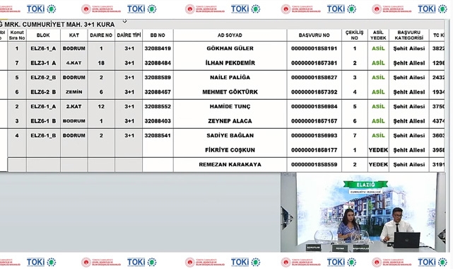 TOKİ Elazığ Merkez Cumhuriyet Mahallesi 3+1 kura çekilişi sonuçları