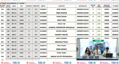 TOKİ Kayseri Kocasinan 437 adet 3+1 konutun kura çekilişi sonuçları
