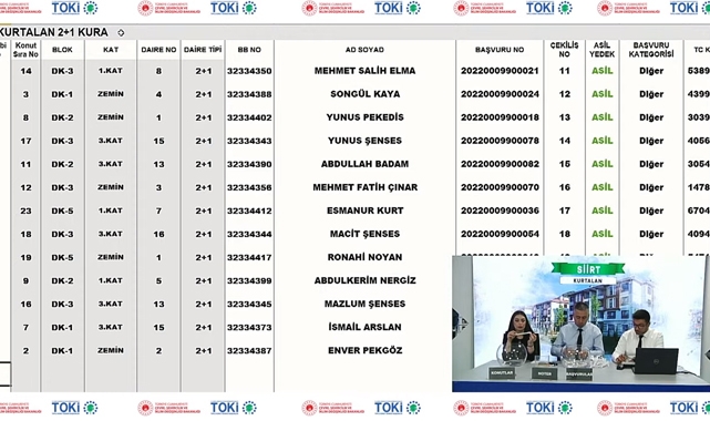 TOKİ Siirt Kurtalan 2+1 ve 3+1 kura çekilişi sonuçları