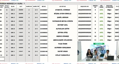 TOKİ Karaman Akçaşehir 2+1 ve 3+1 kura çekilişi sonuçları belli oldu