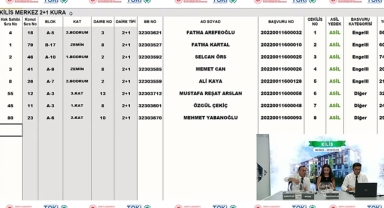 TOKİ Kilis Deveciler 149 daireden oluşan 2+1 ve 3+1 konut kura çekilişi sonuçları