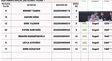 Adıyaman TOKİ konut belirleme sonuçları canlı sonuç ekranı