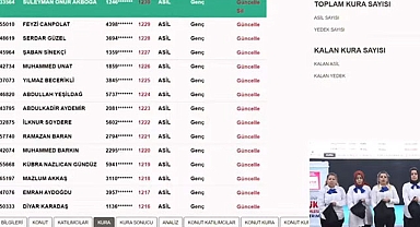 TOKİ Diyarbakır Merkez 3514 konutun kura sonuçları belli oldu! TOKİ Diyarbakır kura çekilişi sonuçları isim isim tüm liste