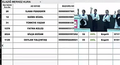 TOKİ Elazığ Merkez hak sahipliği belirleme işlemi 23 Kasım 2022