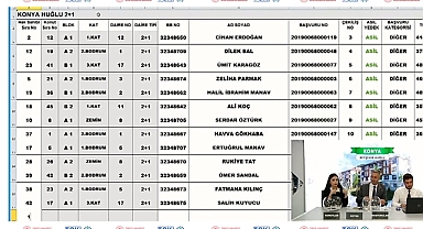 TOKİ Konya Beyşehir Huğlu 2+1 ve 3+1 kura çekilişi sonuçları açıklandı