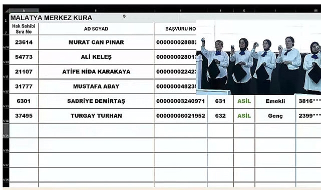 TOKİ Malatya Merkez kura çekilişi sonuçları 79 bin üzerinde başvuru arasından isim isim tam liste belli oldu