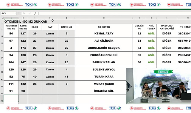 TOKİ Samsun Toybelen Küçük Sanayi Sitesi Otomotiv için iş yeri kura çekilişi sonuçları