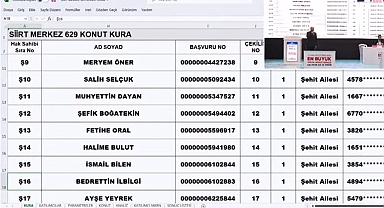 TOKİ Siirt Merkez, Baykan ve Tillo kura çekilişi sonuçları isim listesi belli oldu! TOKİ Siirt İlk Evim kura sonuçları