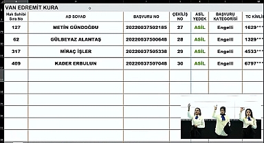 TOKİ Van hak sahiplerine ilişkin sonuçların isim listesi canlı yayında açıklanıyor