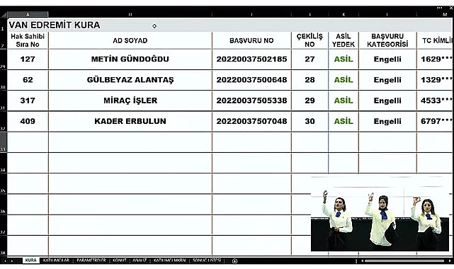 TOKİ Van hak sahiplerine ilişkin sonuçların isim listesi canlı yayında açıklanıyor