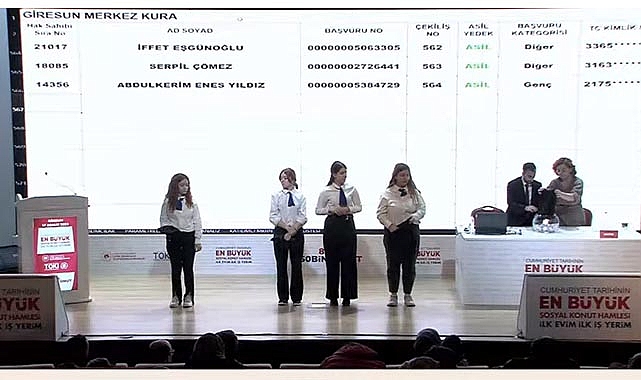 Giresun TOKİ kura sonuçları online isim sorgulama ekranı