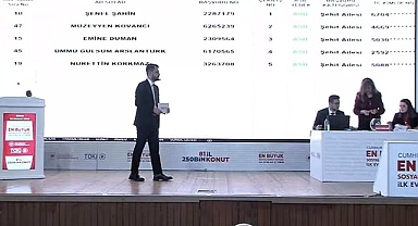 Ordu'da merakla beklenen TOKİ hak sahipliği işlemi