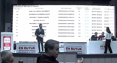 TOKİ Karabük Merkez dahil tüm ilçeler için kura sonuçları isim isim tam liste! Safranbolu Merkez Karabük TOKİ kura sonuçları isim sorgulama ekranı