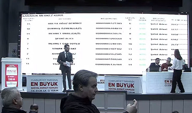 TOKİ Karabük Merkez dahil tüm ilçeler için kura sonuçları isim isim tam liste! Safranbolu Merkez Karabük TOKİ kura sonuçları isim sorgulama ekranı