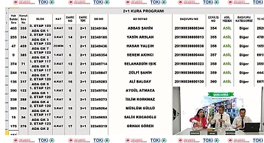 TOKİ Şanlıurfa Birecik 2+1 - 3+1 hak sahipleri belirleme sonuçları isim listesi belli oldu