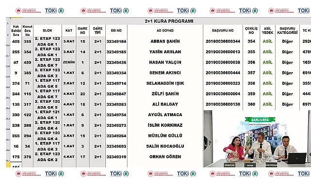 TOKİ Şanlıurfa Birecik 2+1 - 3+1 hak sahipleri belirleme sonuçları isim listesi belli oldu