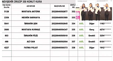 TOKİ Ürgüp konutları için hak sahipleri 24 Aralık tarihinde belli oldu