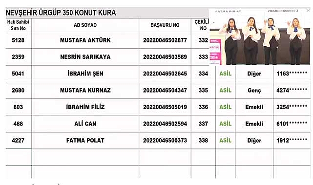 TOKİ Ürgüp konutları için hak sahipleri 24 Aralık tarihinde belli oldu