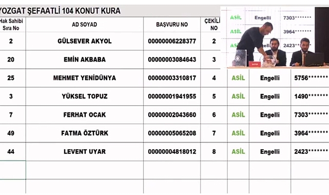 TOKİ Yozgat hak sahipleri isim isim tam liste belli oldu!