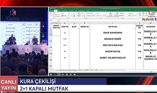 KİPTAŞ Aydınlık Evler 2+1, 3+1 hak sahipleri kura ile belirlendi