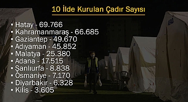 Rakamlarla 10 ilde kurulan çadır sayısı