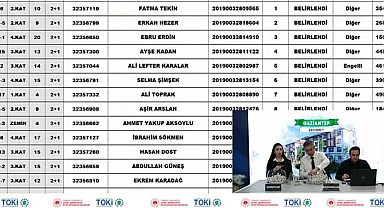 TOKİ Gaziantep Şahinbey Güneykent 2+1 ve 3+1 hak sahipleri sonuçları isim listesi açıklandı