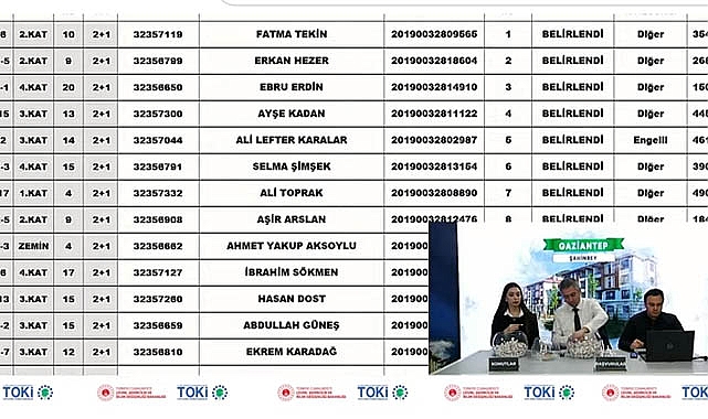 TOKİ Gaziantep Şahinbey Güneykent 2+1 ve 3+1 hak sahipleri sonuçları isim listesi açıklandı